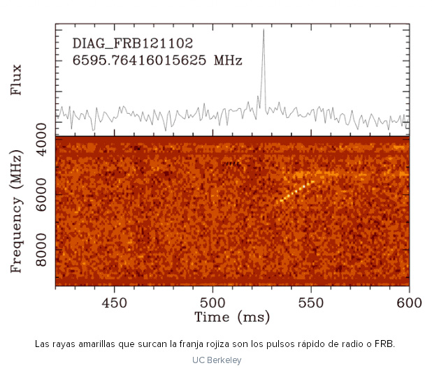 Imagen de la señal SETI