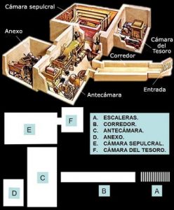 "[La evidencia] indica que los muros oeste y norte de la tumba de Tutankamón podrían ocultar dos cámaras funerarias", declaró el ministro Mamdouh Eldamaty a la prensa estatal egipcia.
